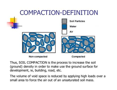 average compaction density vs excavation expansion|excavation shrinkage chart.